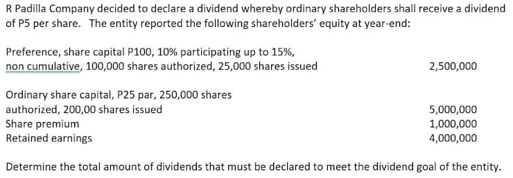 R Padilla Company decided to declare a dividend whereby ordinary shareholders shall receive a dividend
of P5 per share. The entity reported the following shareholders' equity at year-end:
Preference, share capital P100, 10% participating up to 15%,
non cumulative, 100,000 shares authorized, 25,000 shares issued
2,500,000
Ordinary share capital, P25 par, 250,000 shares
authorized, 200,00 shares issued
5,000,000
Share premium
Retained earnings
1,000,000
4,000,000
Determine the total amount of dividends that must be declared to meet the dividend goal of the entity.
