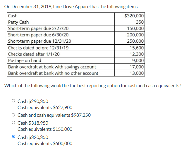 On December 31, 2019, Line Drive Apparel has the following items.
Cash
$320,000
Petty Cash
Short-term paper due 2/27/20
Short-term paper due 6/30/20
Short-term paper due 12/31/20
Checks dated before 12/31/19
Checks dated after 1/1/20
Postage on hand
Bank overdraft at bank with savings account
Bank overdraft at bank with no other account
350
150,000
200,000
250,000
15,600
12,300
9,000
17,000
13,000
Which of the following would be the best reporting option for cash and cash equivalents?
Cash $290,350
Cash equivalents $627,900
O Cash and cash equivalents $987,250
O Cash $318,950
Cash equivalents $150,000
Cash $320,350
Cash equivalents $600,000
