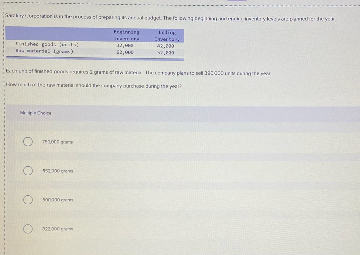 Sarafiny Corporation is in the process of preparing its annual budget. The following beginning and ending inventory levels are planned for the year.
Beginning
Ending
Inventory
Inventory
Finished goods (units)
Raw material (grams)
32,000
42,000
62,000
52,000
Each unit of finished goods requires 2 grams of raw material. The company plans to sell 390,000 units during the year.
How much of the raw material should the company purchase during the year?
Multiple Choice
O 790,000 grams
852,000 grams
800,000 grams
822,000 grams
