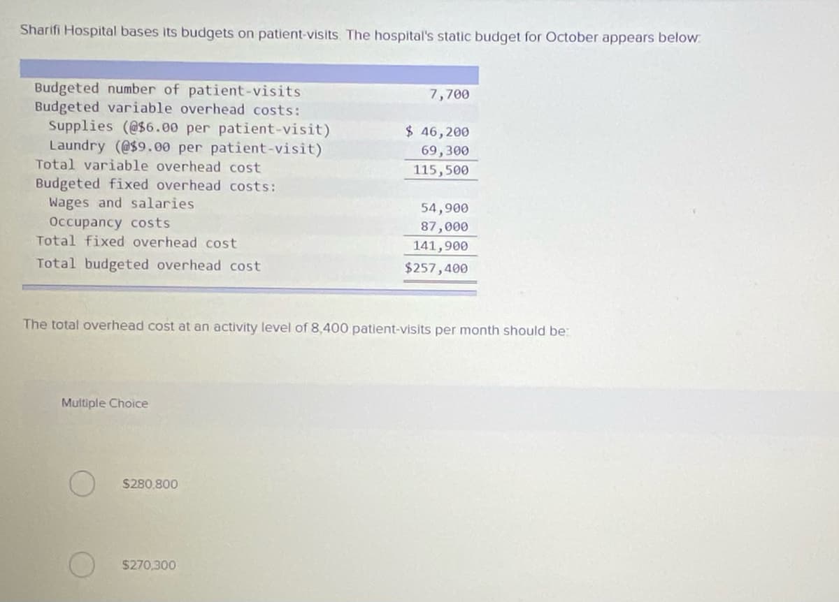 Sharifi Hospital bases Its budgets on patient-visits. The hospital's static budget for October appears below:
Budgeted number of patient-visits
Budgeted variable overhead costs:
Supplies (@$6.00 per patient-visit)
Laundry (@$9.00 per patient-visit)
Total variable overhead cost
7,700
$ 46,200
69,300
115,500
Budgeted fixed overhead costs:
Wages and salaries
54,900
Occupancy costs
Total fixed overhead cost
87,000
141,900
Total budgeted overhead cost
$257,400
The total overhead cost at an activity level of 8,400 patient-visits per month should be:
Multiple Choice
S280,800
$270,300
