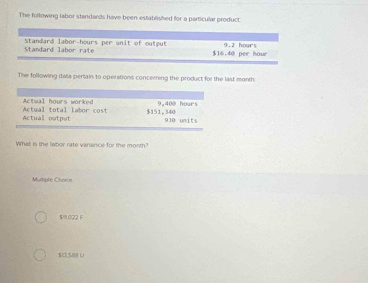 The following labor standards have been established for a particular product
Standard labor-hours per unit of output
standard 1abor rate
9.2 hours
$16.40 per hour
The following data pertain to operations concerning the product for the last month:
Actual hours worked
Actual total labor cost
Actual output
9,400 hours
$151,340
930 units
What is the labor rate variance for the month?
Multiple Choice
$1,022 F
$13.588 U
