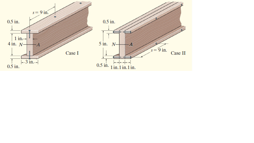 = 9 in.
0.5 in.
0.5 in.
1 in.-
4 in. N-
-A
5 in. N-
-A
s= 9 in.
Case I
Case II
-3 in.-
0.5 in.
1 in.1 in.1 in.
0.5 in.
