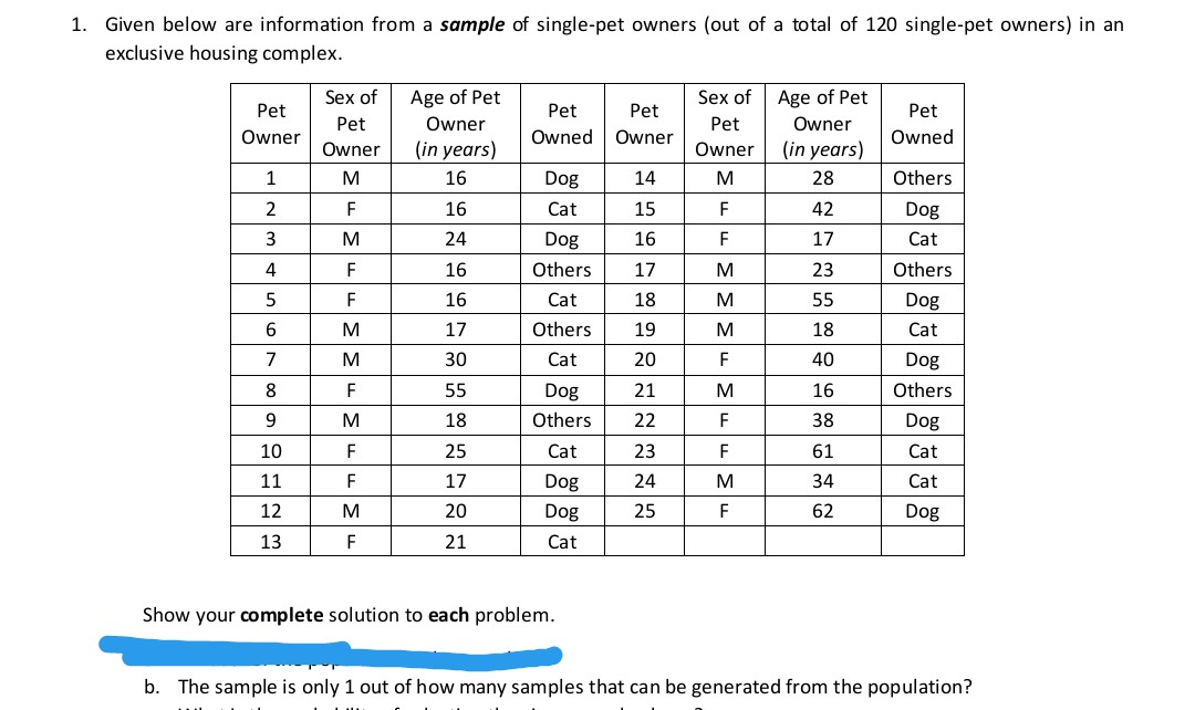 1. Given below are information from a sample of single-pet owners (out of a total of 120 single-pet owners) in an
exclusive housing complex.
Sex of
Age of Pet
Sex of
Age of Pet
Pet
Pet
Pet
Pet
pet
Owner
Pet
Owner
Owner
Owned
Owner
Owned
Owner
(in years)
Owner
(in years)
1
M
16
Dog
14
M
28
Others
2
F
16
Cat
15
F
42
Dog
3
M
24
Dog
16
F
17
Cat
4
F
16
Others
17
M
23
Others
F
16
Cat
18
M
55
Dog
6
M
17
Others
19
M
18
Cat
7
M
30
Cat
20
F
40
Dog
8
55
Dog
21
M
16
Others
9
M
18
Others
22
F
38
Dog
10
F
25
Cat
23
61
Cat
11
F
17
Dog
24
M
34
Cat
12
M
20
Dog
25
F
62
Dog
13
21
Cat
Show your complete solution to each problem.
b. The sample is only 1 out of how many samples that can be generated from the population?
