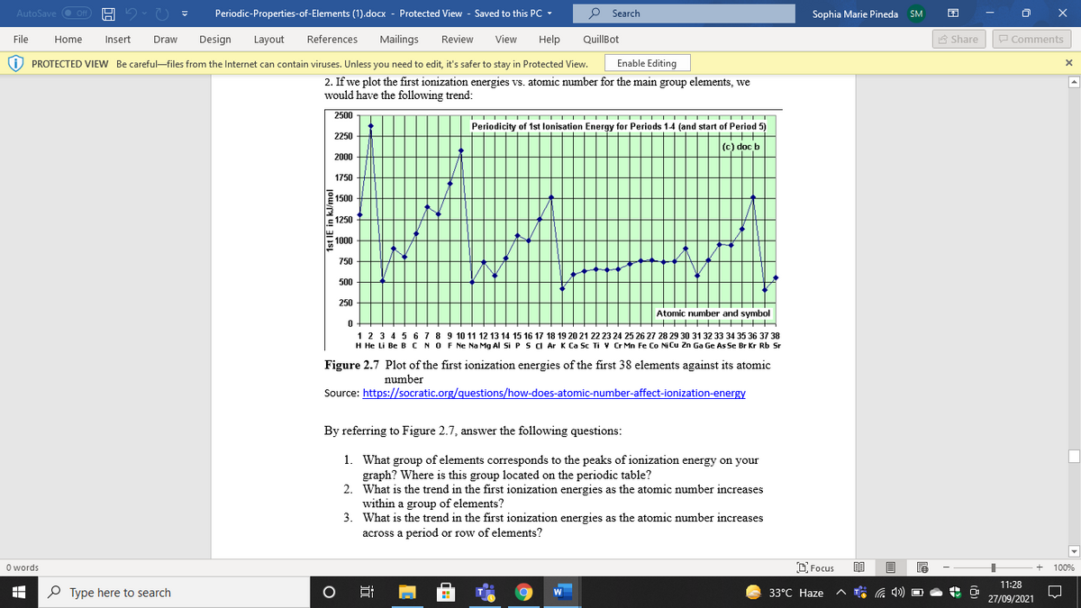 AutoSave O ff
Periodic-Properties-of-Elements (1).docx - Protected View - Saved to this PC
P Search
Sophia Marie Pineda SM
File
Home
Insert
Draw
Design
Layout
References
Mailings
Review
View
Help
QuillBot
A Share
P Comments
i) PROTECTED VIEW Be careful-files from the Internet can contain viruses. Unless you need to edit, it's safer to stay in Protected View.
Enable Editing
2. If we plot the first ionization energies vs. atomic number for the main group elements, we
would have the following trend:
2500
TITT TTTTT TTT TTITTTIIT TTITT
Periodicity of 1st lonisation Energy for Periods 14 (and start of Period 5)
++++
(c) doc b
2250
2000
1750
1500
1250
1000
750
500
250
Atomic number and symbol
12 3 4 5 6 7 8 9 10 11 12 13 14 15 16 17 18 19 20 21 22 23 24 25 26 27 28 29 30 31 32 33 34 35 36 37 38
H He Li Be B CNO FNe Na Mg Al SIPS CI Ar K Ca Sc Ti V Cr Mn Fe Co NiCu Zn Ga Ge As Se Br Kr Rb Sr
Figure 2.7 Plot of the first ionization energies of the first 38 elements against its atomic
number
Source: https://socratic.org/questions/how-does-atomic-number-affect-ionization-energy
By referring to Figure 2.7, answer the following questions:
1. What group of elements corresponds to the peaks of ionization energy on your
graph? Where is this group located on the periodic table?
2. What is the trend in the first ionization energies as the atomic number increases
within a group of elements?
3. What is the trend in the first ionization energies as the atomic number increases
across a period or row of elements?
O words
D Focus
100%
11:28
P Type here to search
33°C Haze
27/09/2021
1st IE in k/mol
