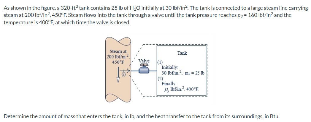 As shown in the figure, a 320-ft³ tank contains 25 lb of H₂O initially at 30 lbf/in². The tank is connected to a large steam line carrying
steam at 200 lbf/in2, 450°F. Steam flows into the tank through a valve until the tank pressure reaches p2 = 160 lbf/in² and the
temperature is 400°F, at which time the valve is closed.
Steam at
200 lbf/in.2
450°F
Valve
D
(1)
Tank
Initially:
30 lbfin.², m₁ = 25 lb
(2)
Finally:
P₂ lbfin.², 400°F.
Determine the amount of mass that enters the tank, in lb, and the heat transfer to the tank from its surroundings, in Btu.