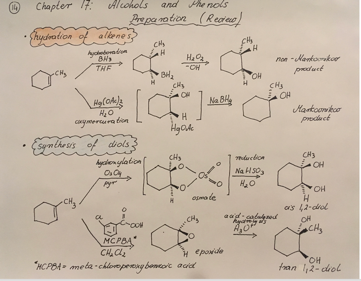 (14) Chapter 17:
Alcohols and Phenols
Chydration of alkenes
hychroboration
BH3
THE
Hg(OAc)3
H₂O
oxymercuration
CH 3
Preparation (Review)
synthesis of diols.
hydroxylation
0s 04
руг
a
-OOH
MCPBA
CH₂Cl₂
CH3
H
H
BH₂
CH3
H₂O₂
-OH
OH
H
H₂O Ac
CH3
H
osmate
..CH3
Na BHy
"MCPBA= meta-chloro peroxybenzoic acid
epoxide
CH3
H
OH
reduction
NaHSO3
H₂O
non - Markovnikov
product
CH3
acid-catalyzed
hydrolysis
H30
OH
Markovnikov
product
CH3
a
OH
OH
OH
H
cis 1,2-diol
CH 3
OH
tran 1,2-diol