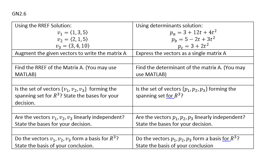 GN2.6
Using the RREF Solution:
V₁ = (1, 3, 5)
V₂ = (2, 1,5)
V3 = (3, 4, 10)
Augment the given vectors to write the matrix A
Find the RREF of the Matrix A. (You may use
MATLAB)
Is the set of vectors {V₁, V2, V3} forming the
spanning set for R³? State the bases for your
decision.
Are the vectors V₁, V₂, V3 linearly independent?
State the bases for your decision.
Do the vectors V₁, V₂, V3 form a basis for R³?
State the basis of your conclusion.
Using determinants solution:
Pa = 3 + 12t+4t²
Pb52t + 3t²
Pc = 3 + 2t²
Express the vectors as a single matrix A
Find the determinant of the matrix A. (You may
use MATLAB)
Is the set of vectors {P₁, P2, P3} forming the
spanning set for R³?
Are the vectors P₁, P2, P3 linearly independent?
State the bases for your decision.
Do the vectors P₁, P2, P3 form a basis for R³?
State the basis of your conclusion