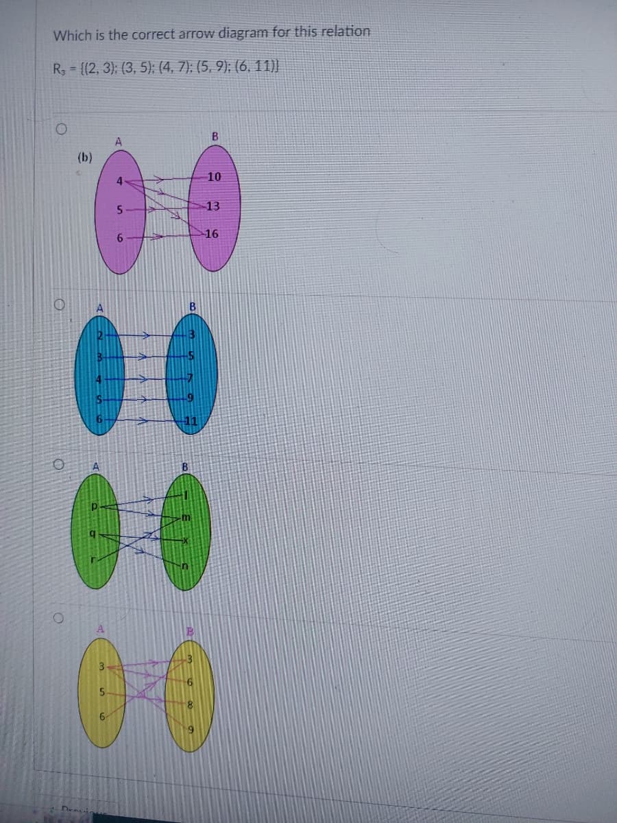 Which is the correct arrow diagram for this relation
R,= {(2, 3); (3, 5); (4, 7); (5, 9); (6, 11))
0
(b)
A
Drovic
6
B
10
13
16
ਸ