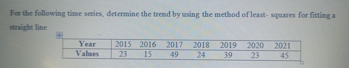 For the following time series, determine the trend by using the method of least- squares for fitting a
straight line
Year
2015
2016
2017
49
2018
2019
39
2020
23
2021
Values
23
15
24
45
