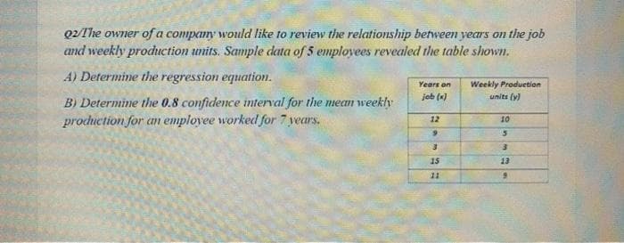 Q2/The owner of a company would like to review the relationship between years on the job
and weekly production units. Sample data of 5 emplovees revealed the table shown.
A) Determine the regression equation.
Years on
Weekly Production
units (y)
job (x)
B) Determine the 0.8 confidence interval for the mean weekly
production for an employee worked for 7 years.
12
10
6.
in
15
13
11
