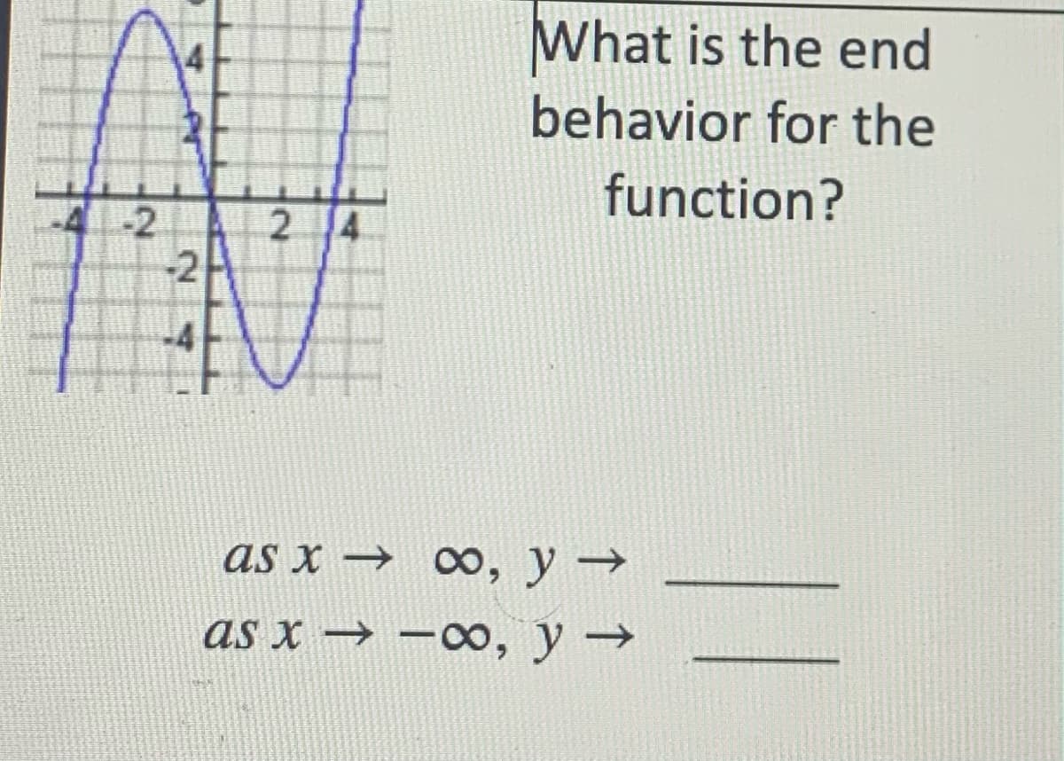 What is the end
behavior for the
function?
4-2
2 4
-2
as x → o, y →
as x → -0o, y →
