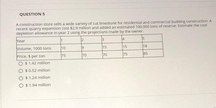 QUESTION 5
A construction store sells a wide variety of cut limestone for residential and commercial building construction. A
recent quarry expansion cost $2.9 million and added an estimated 100,000 tons of reserve. Estimate the cost
depletion allowance in year 2 using the projections made by the owner.
Year
2
3
14
Volume, 1000 tons
Price, $ per ton
$ 1.42 million
10
15
15
18
75
70
70
75
85
$0.52 million
O $1.24 million
O $1.94 million
