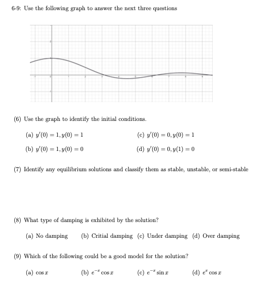 6-9: Use the following graph to answer the next three questions
(6) Use the graph to identify the initial conditions.
(a) y'(0) = 1, y(0) = 1
(b) y (0) = 1, y(0) = 0
(c) y (0) = 0, y(0) = 1
(d) y (0) = 0, y(1) = 0
(7) Identify any equilibrium solutions and classify them as stable, unstable, or semi-stable
(8) What type of damping is exhibited by the solution?
(a) No damping (b) Critial damping (c) Under damping (d) Over damping
(9) Which of the following could be a good model for the solution?
(a) cos x
(b) e COS
(c) e sinx
(d) e² cos x