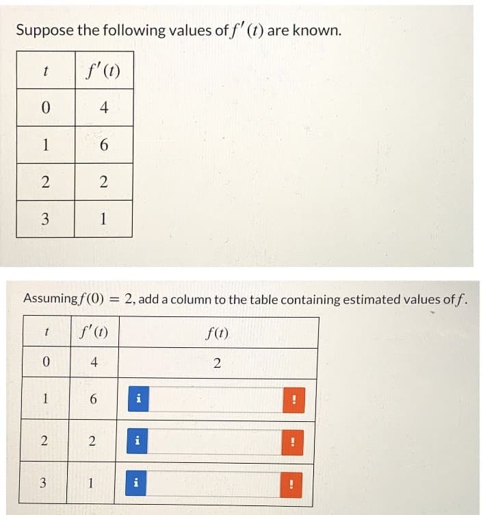 Suppose the following values of f' (t) are known.
t
f' (1)
4
1
2
1
Assuming f(0) = 2, add a column to the table containing estimated values of f.
f'(1)
f(t)
4
1
i
2
i
1
i
6.
3.
