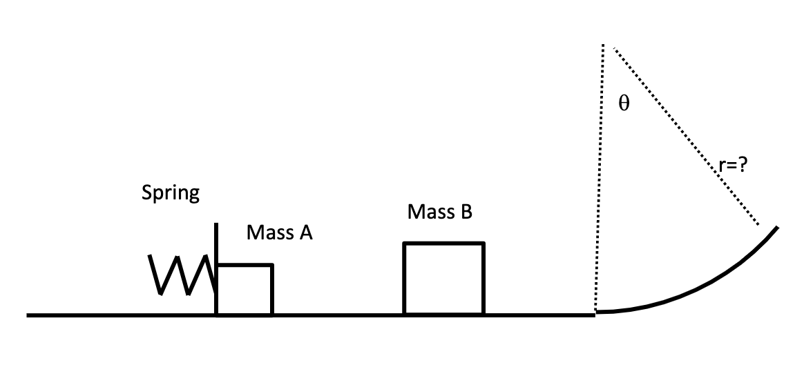 r=?
Spring
Mass B
Mass A
