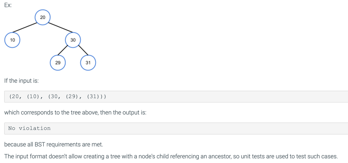 Ex:
10
If the input is:
20
29
30
No violation
31
(20, (10), (30, (29), (31)))
which corresponds to the tree above, then the output is:
because all BST requirements are met.
The input format doesn't allow creating a tree with a node's child referencing an ancestor, so unit tests are used to test such cases.