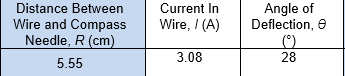 Distance Between
Wire and Compass
Needle, R (cm)
5.55
Current In
Wire, / (A)
3.08
Angle of
Deflection,
(°)
28