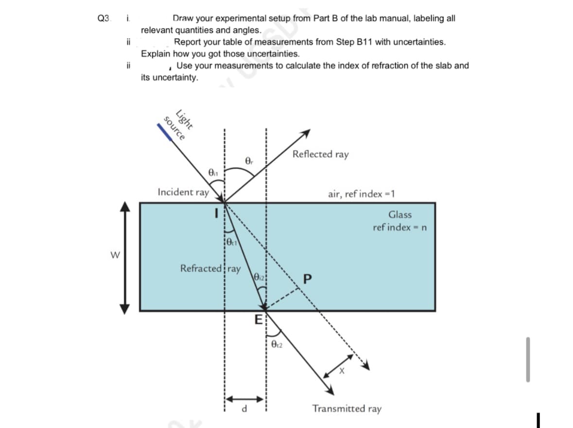 Q3.
i.
Draw your experimental setup from Part B of the lab manual, labeling all
relevant quantities and angles.
Report your table of measurements from Step B11 with uncertainties.
Explain how you got those uncertainties.
Use your measurements to calculate the index of refraction of the slab and
its uncertainty.
W
source
Light
Incident ray
011
01
Or
Refracted ray
Reflected ray
012
P
E
1-
82
air, ref index-1
Glass
ref index = n
Transmitted ray