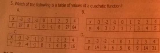 5. Which of the folowing is a table of values of a quadratic function?
A.
B.
34
-3-2-10
27 8
21
123
018-27 64
X-3-2 -1
y 4 3 2
D.
Y
12345
C.
X-3-2 -10
Y94
41
1234
-1 0149 16
-3-2-1 0
14 9 6 5
23
9 14 21
16
