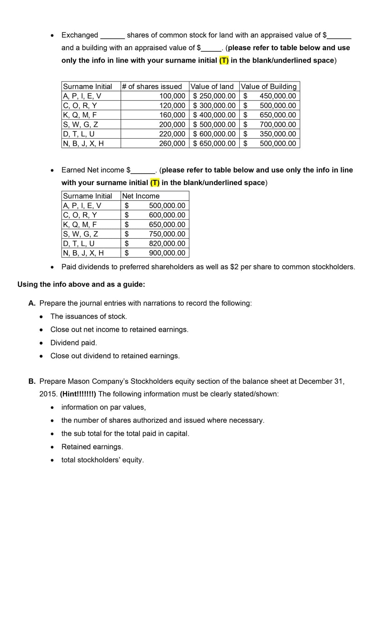 • Exchanged
shares of common stock for land with an appraised value of $
and a building with an appraised value of $
(please refer to table below and use
only the info in line with your surname initial (T) in the blank/underlined space)
# of shares issued
Value of land Value of Building
450,000.00
500,000.00
650,000.00
700,000.00
350,000.00
500,000.00
Surname Initial
А, Р , Е, V
С, О, R, Y
К, Q, М, F
S, W, G, Z
D, T, L, U
N, B, J, X, H
100,000 $ 250,000.00 $
120,000 $ 300,000.00 $
160,000 $ 400,000.00 $
200,000 $ 500,000.00 $
220,000 $ 600,000.00 $
260,000 $ 650,000.00 $
Earned Net income $
(please refer to table below and use only the info in line
with your surname initial (T) in the blank/underlined space)
Surname Initial
Net Income
А, Р I, Е, V
C, O, R, Y
К, Q, М, F
S, W, G, Z
D, T, L, U
N, B, J, X, H
$
500,000.00
600,000.00
650,000.00
750,000.00
820,000.00
900,000.00
$
$
$
$
$
Paid dividends to preferred shareholders as well as $2 per share to common stockholders.
Using the info above and as a guide:
A. Prepare the journal entries with narrations to record the following:
The issuances of stock.
Close out net income to retained earnings.
Dividend paid.
Close out dividend to retained earnings.
B. Prepare Mason Company's Stockholders equity section of the balance sheet at December 31,
2015. (Hint!!!!!!!) The following information must be clearly stated/shown:
information on par values,
the number of shares authorized and issued where necessary.
the sub total for the total paid in capital.
Retained earnings.
total stockholders' equity.
