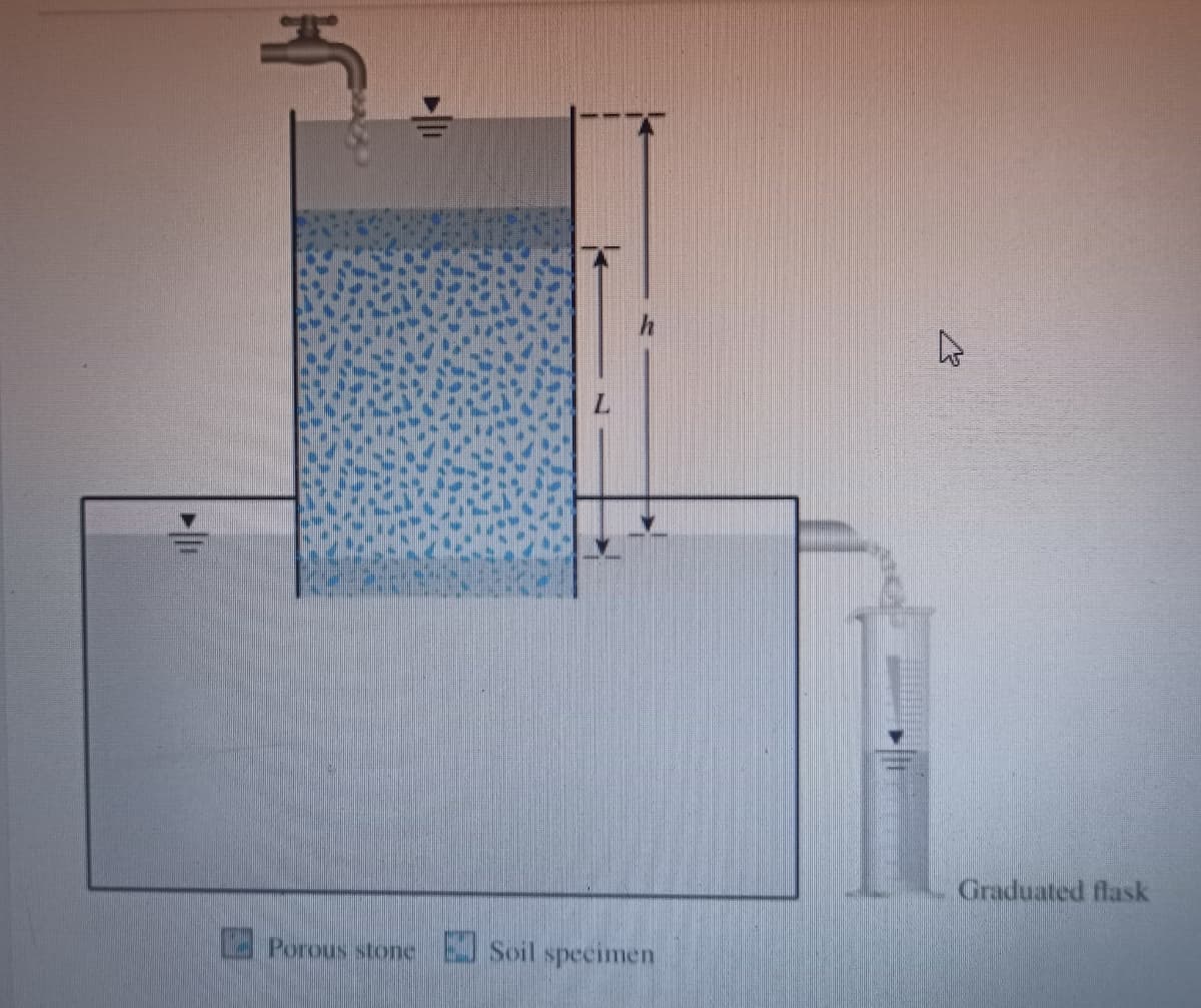 Graduated flask
Porous stone
Soil specimen
