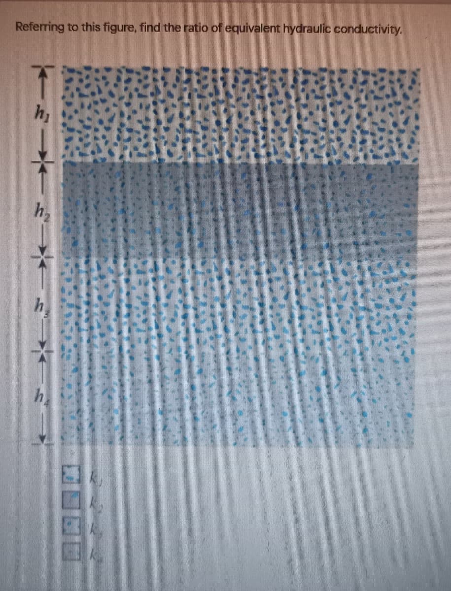 Referring to this figure, find the ratio of equivalent hydraulic conductivity.
h,
