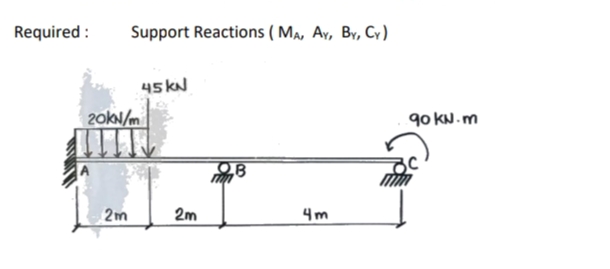 Required :
Support Reactions ( Ma, Ay, By, Cy)
45 kN
20kN/m
90 kN.m
28
2m
2m
4m
