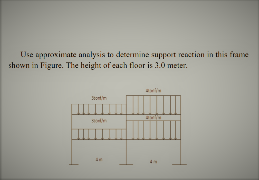 Use approximate analysis to determine support reaction in this frame
shown in Figure. The height of each floor is 3.0 meter.
4tonf/m
3tonf/m
4tonf/m
3tonf/m
4 m
4 m
