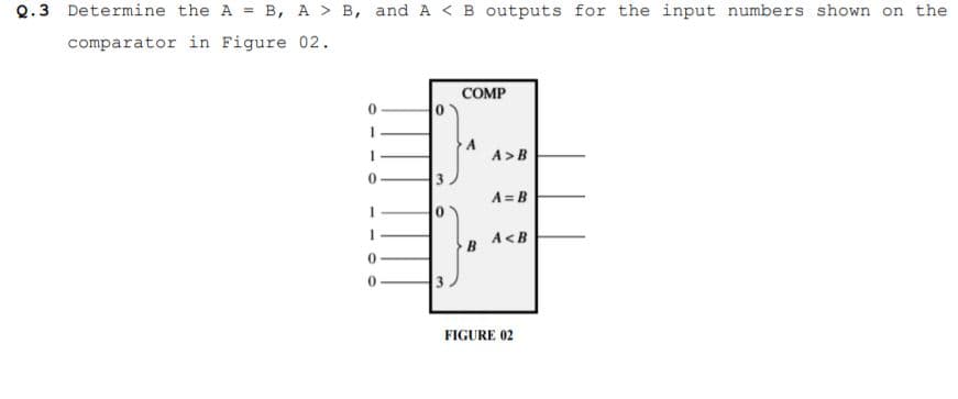 Q.3 Determine the A = B, A > B, and A < B outputs for the input numbers shown on the
comparator in Figure 02.
COMP
A>B
A =B
A<B
FIGURE 02
3.
