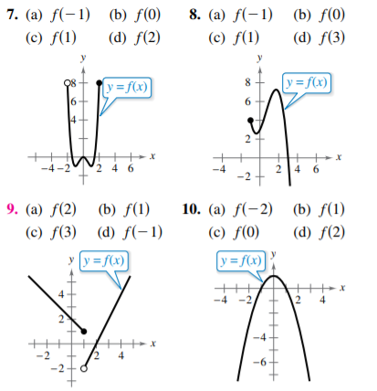 7. (a) f(-1) (b) f(0)
8. (a) f(-1) (b) f(0)
(c) f(1)
(c) f(1)
(d) f(2)
(d) f(3)
y
y = f(x)|
y=Sx)
6
8
4
-4 -2
2 46
-4
2 4 6
9. (a) f(2) (b) f(1)
(c) f(3) (d) f(-1)
10. (а) f(-2) (b) f(1)
(c) f(0)
(d) f(2)
y y = f(x)
y = f(x)
-4
-2
4
-2
-6
2.
2.
