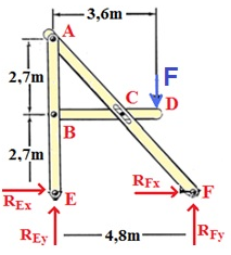 - 3,6m -
F
CYD
2,7m
2,7m
RFx
F
REX
E
RFy
REy
- 4,8m-
GED
