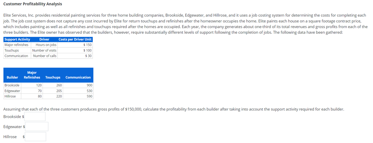 Customer Profitability Analysis
Elite Services, Inc. provides residential painting services for three home building companies, Brookside, Edgewater, and Hillrose, and it uses a job costing system for determining the costs for completing each
job. The job cost system does not capture any cost incurred by Elite for return touchups and refinishes after the homeowner occupies the home. Elite paints each house on a square footage contract price,
which includes painting as well as all refinishes and touchups required after the homes are occupied. Each year, the company generates about one-third of its total revenues and gross profits from each of the
three builders. The Elite owner has observed that the builders, however, require substantially different levels of support following the completion of jobs. The following data have been gathered:
Support Activity
Driver
Major refinishes
Hours on jobs
Number of visits
Touchups
Communication Number of calls
Major
Builder Refinishes Touchups
Brookside
Edgewater
Hillrose
Costs per Driver Unit
$ 150
$ 100
$30
120
70
80
Edgewater $
Hillrose $
260
205
220
Communication
900
530
590
Assuming that each of the three customers produces gross profits of $150,000, calculate the profitability from each builder after taking into account the support activity required for each builder.
Brookside $