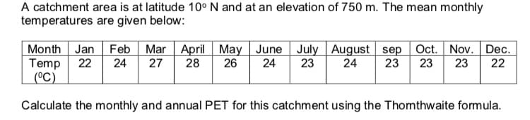 A catchment area is at latitude 10° N and at an elevation of 750 m. The mean monthly
temperatures are given below:
Month Jan Feb Mar April May
Temp 22
(°C)
June July August sep Oct. Nov. Dec.
23 23
24
27
28
26
24
23
24
23
22
Calculate the monthly and annual PET for this catchment using the Thomthwaite formula.
