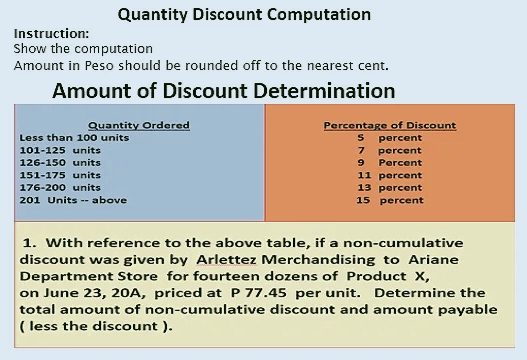 Quantity Discount Computation
Instruction:
Show the computation
Amount in Peso should be rounded off to the nearest cent.
Amount of Discount Determination
Quantity Ordered
Less than 100 units
101-125 units
126-150 units
151-175 units
176-200 units
201 Units -- above
Percentage of Discount
S percent
percent
7
9 Percent
11 percent
13 percent
15 percent
1. With reference to the above table, if a non-cumulative
discount was given by Arlettez Merchandising to Ariane
Department Store for fourteen dozens of Product X,
on June 23, 20A, priced at P 77.45 per unit. Determine the
total amount of non-cumulative discount and amount payable
(less the discount).