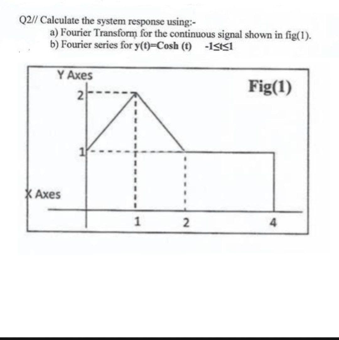 Q2// Calculate the system response using:-
a) Fourier Transform for the continuous signal shown in fig(1).
b) Fourier series for y(t)=Cosh (t) -1st≤1
Y Axes
Fig(1)
4
XAxes
1
2