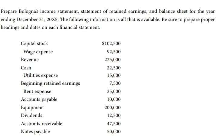 Prepare Bologna's income statement, statement of retained earnings, and balance sheet for the year
ending December 31, 20X5. The following information is all that is available. Be sure to prepare proper
headings and dates on each financial statement.
Capital stock
$102,500
Wage expense
92,500
Revenue
225,000
Cash
22,500
Utilities expense
15,000
Beginning retained earnings
7,500
Rent expense
25,000
Accounts payable
10,000
Equipment
200,000
Dividends
12,500
Accounts receivable
47,500
Notes payable
50,000
