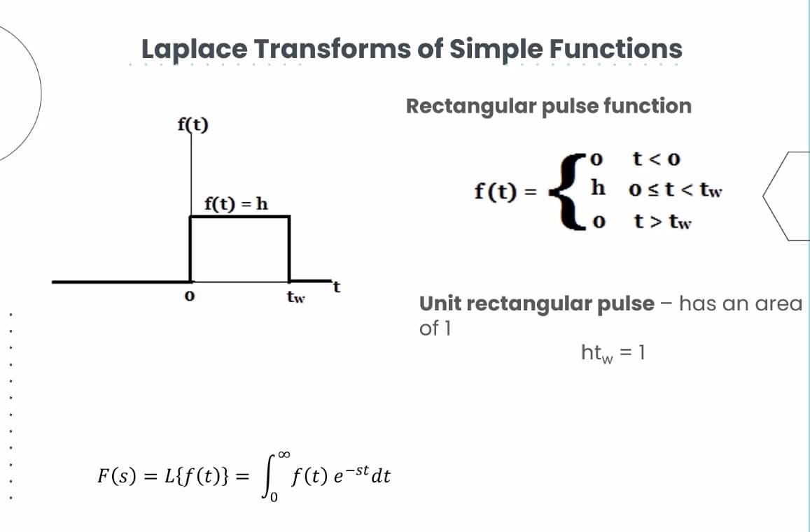 Laplace Transforms of Simple Functions
Rectangular pulse function
f(t)
0
f(t) = h
tw
F (s) = L{f(t)} = [ f(t
f(t) e-st dt
f(t) =
t<0
ost<tw
0
h
0 t> tw
Unit rectangular pulse - has an area
of 1
htw = 1