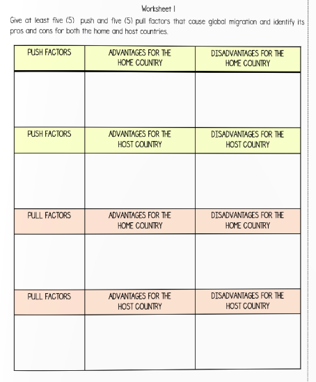 Worksheet I
Give at least five (5) push and five (5) pull factors that couse global migration and identify its
pros and cons for both the home and host countries.
PUSH FACTORS
ADVANTAGES FOR THE
DISADVANTAGES FOR THE
HOME COUNTRY
HOME COUNTRY
PUSH FACTORS
ADVANTAGES FOR THE
DISADVANTAGES FOR THE
HOST COUNTRY
HOST COUNTRY
PULL FACTORS
DISADVANTAGES FOR THE
ADVANTAGES FOR THE
HOME COUNTRY
HOME COUNTRY
PULL FACTORS
ADVANTAGES FOR THE
DISADVANTAGES FOR THE
HOST COUNTRY
HOST COUNTRY
