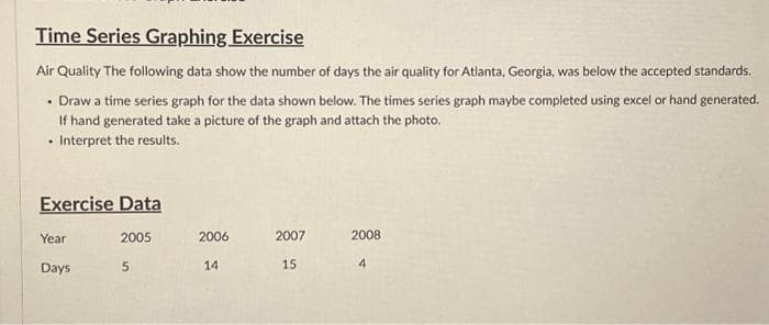 Time Series Graphing Exercise
Air Quality The following data show the number of days the air quality for Atlanta, Georgia, was below the accepted standards.
Draw a time series graph for the data shown below. The times series graph maybe completed using excel or hand generated.
If hand generated take a picture of the graph and attach the photo.
Interpret the results.
.
.
Exercise Data
Year
Days
2005
5
2006
14
2007
15
2008
4