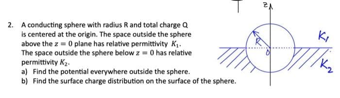 2. A conducting sphere with radius R and total charge Q
is centered at the origin. The space outside the sphere
above the z = 0 plane has relative permittivity K₁.
The space outside the sphere below z = 0 has relative
permittivity K₂.
a) Find the potential everywhere outside the sphere.
b) Find the surface charge distribution on the surface of the sphere.
ZA
Thin