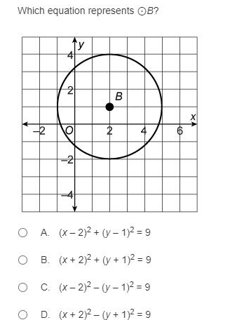 Which equation represents OB?
ty
2
-2
2
6
-2
A. (x- 2)2 + (y - 1)2 = 9
B. (x + 2)2 + (y + 1)2 = 9
O C. (x- 2)2 –(y – 1)2 = 9
O D. (x + 2)2 -(y + 1)2 = 9
N
