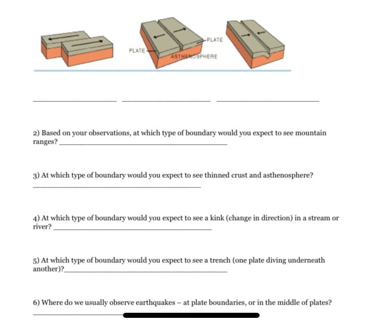 PLATE
PLATE
ASTHENOSPHERE
2) Based on your observations, at which type of boundary would you expect to see mountain
ranges?
3) At which type of boundary would you expect to see thinned crust and asthenosphere?
4) At which type of boundary would you expect to see a kink (change in direction) in a stream or
river?
5) At which type of boundary would you expect to see a trench (one plate diving underneath
another)?
6) Where do we usually observe earthquakes - at plate boundaries, or in the middle of plates?