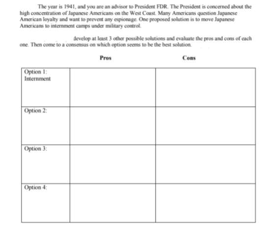 The year is 1941, and you are an advisor to President FDR. The President is concerned about the
high concentration of Japanese Americans on the West Coast. Many Americans question Japanese
American loyalty and want to prevent any espionage. One proposed solution is to move Japanese
Americans to internment camps under military control.
develop at least 3 other possible solutions and evaluate the pros and cons of cach
one. Then come to a consensus on which option seems to be the best solution.
Pros
Cons
Option 1:
Internment
| Option 2:
|Option 3:
| Option 4:
