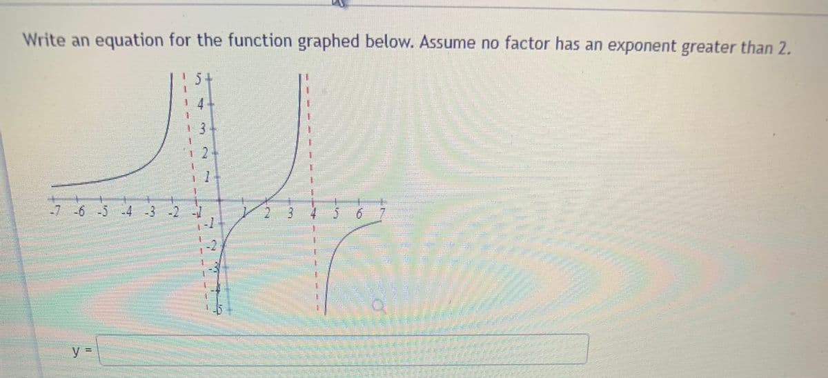 Write an equation for the function graphed below. Assume no factor has an exponent greater than 2.
15+
12
-7 -6 -5
-2
:-2
