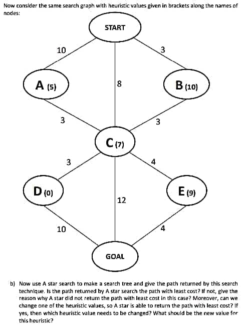 Now consider the same search graph with heuristic values given in brackets along the names of
nodes:
START
10
A (5)
B(10)
3
C17)
D (0)
E (9)
12
10
GOAL
b) Now use A star search to make a search tree and give the path returned by this search
technique. Is the path returned by A star search the path with least cost? If not, glve the
reason why A star did not retum the path with least cost in this case? Moreover, can we
change one of the heuristic values, so A star is able to return the path with least cost? If
yes, then which heuristic value needs to be changed? What should be the new value for
this heuristic?
3.
3.
