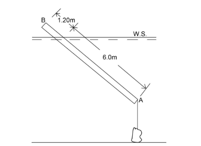 B
1.20m
W.S.
6.0m
