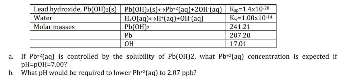 Lead hydroxide, Pb(0H)2(s) | Pb(0H)2(s)<>Pb+2(aq)+20H-(aq) | Ksp=1.4x10-20
H2O(aq)<>H*(aq)+OH-(aq)
Pb(OH)2
Water
Kw=1.00x10-14
Molar masses
241.21
Pb
207.20
OH-
17.01
If Pb+2(aq) is controlled by the solubility of Pb(OH)2, what Pb+2(aq) concentration is expected if
pH=p0H=7.00?
b. What pH would be required to lower Pb+2(aq) to 2.07 ppb?
a.
