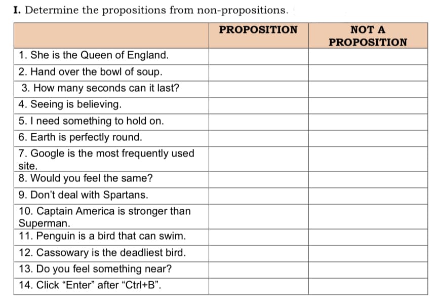 I. Determine the propositions from non-propositions.
PROPOSITION
NOT A
PROPOSITION
1. She is the Queen of England.
2. Hand over the bowl of soup.
3. How many seconds can it last?
4. Seeing is believing.
5. I need something to hold on.
6. Earth is perfectly round.
7. Google is the most frequently used
site.
8. Would you feel the same?
9. Don't deal with Spartans.
10. Captain America is stronger than
Superman.
11. Penguin is a bird that can swim.
12. Cassowary is the deadliest bird.
13. Do you feel something near?
14. Click "Enter" after "Ctrl+B".
