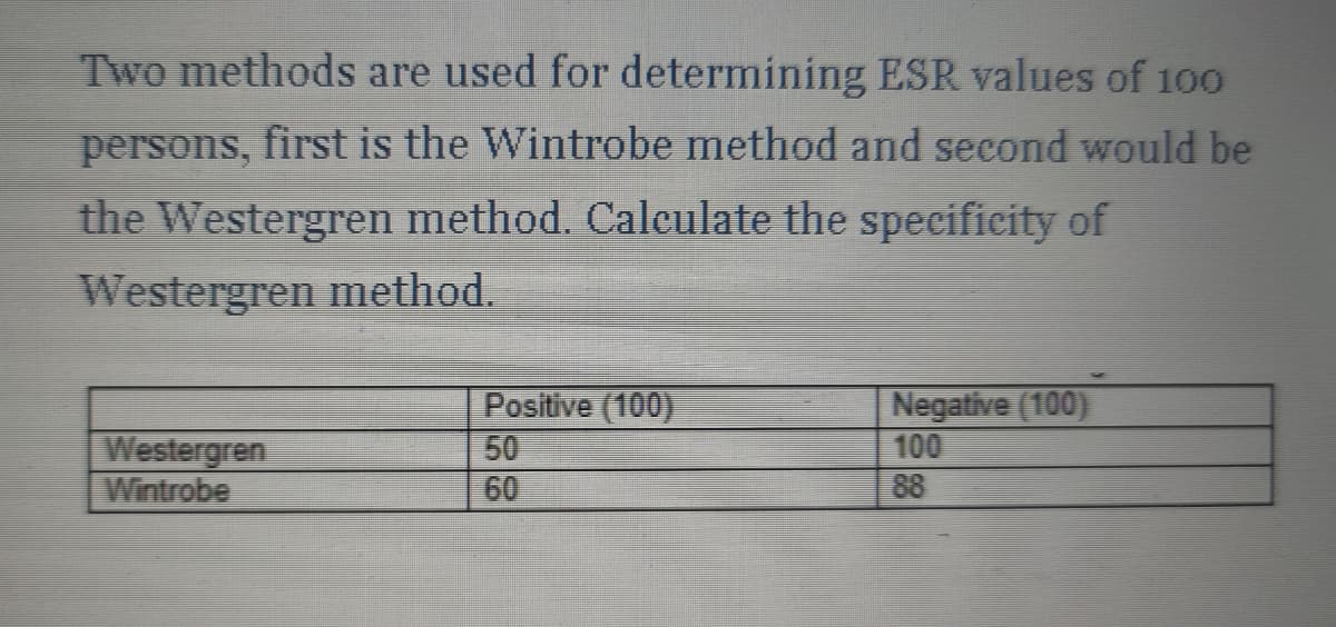 Two methods are used for determining ESR values of 100
persons, first is the Wintrobe method and second would be
the Westergren method. Calculate the specificity of
Westergren method.
Positive (100)
Negative (100)
100
50
Westergren
Wintrobe
60
88