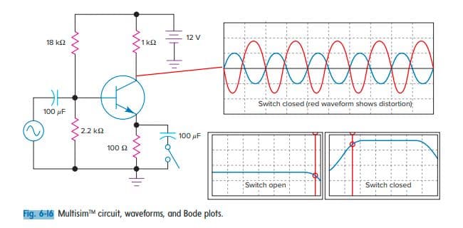 12 V
000000000
18 k2
1 k2
Switch closed (red waveform shows distortion):
100 uF
2.2 k2
100 uF
100 2
Switch open
Switch closed
Fig. 6-16 MultisimM circuit, waveforms, and Bode plots.
